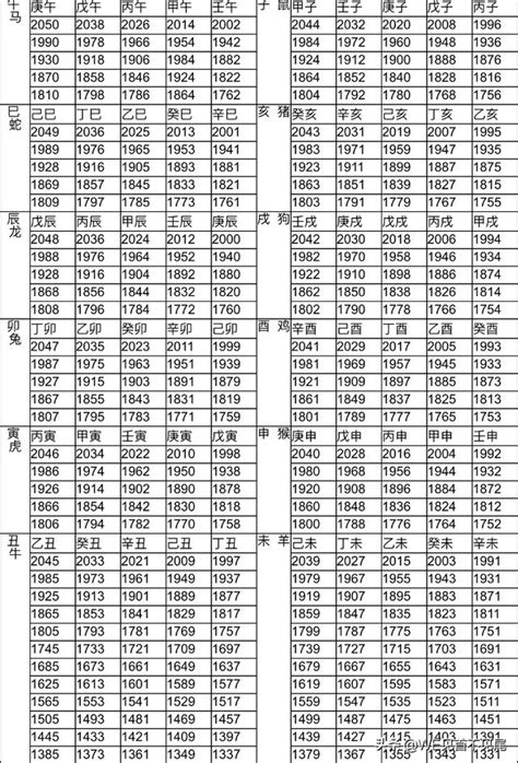 79年次屬什麼|【十二生肖年份】12生肖年齡對照表、今年生肖 